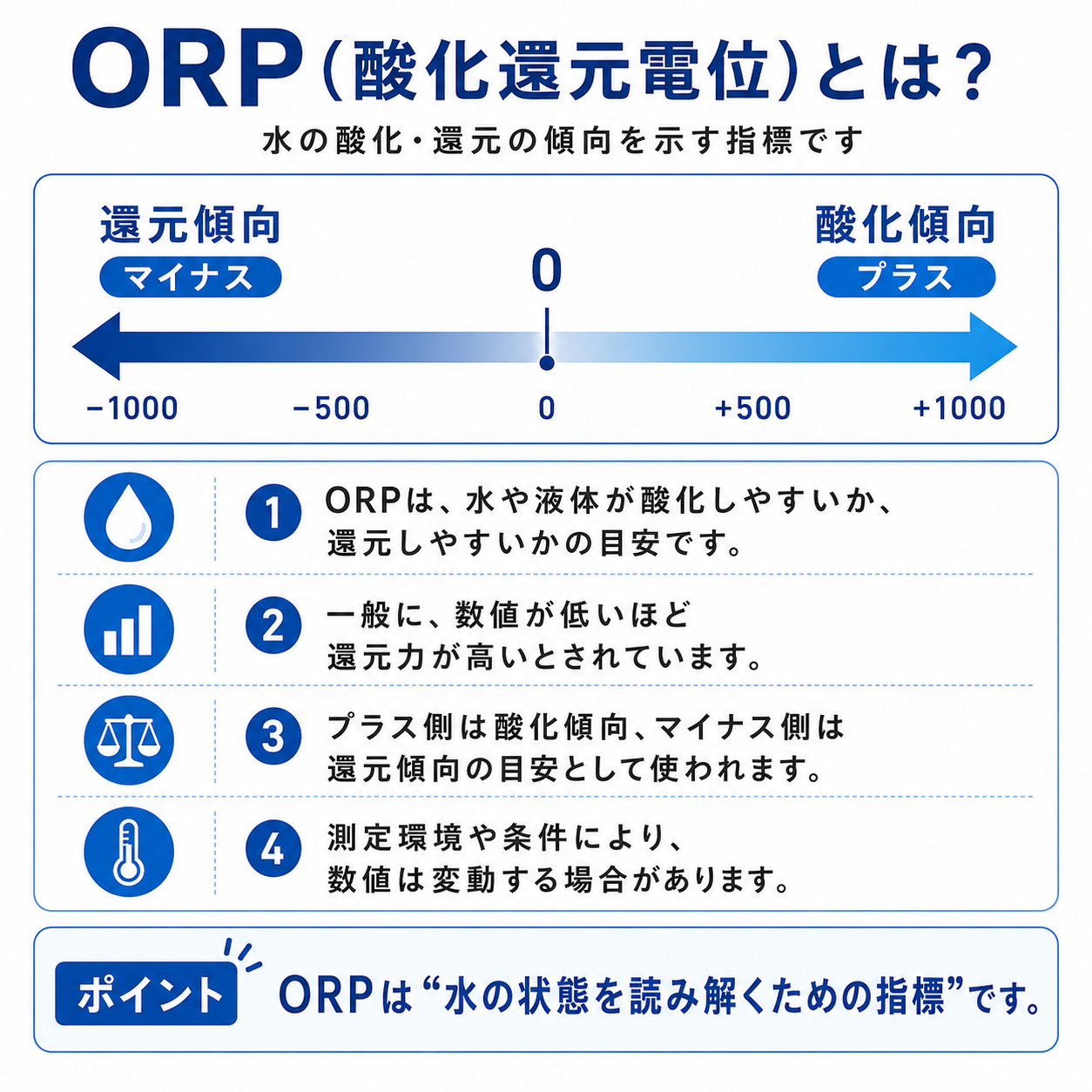 ORP（酸化還元電位）とは