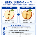酸化と水素のイメージ