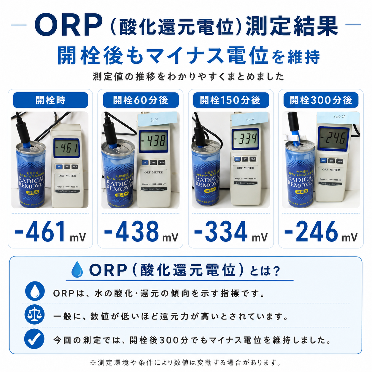 還元水素水酸化還元電位測定結果