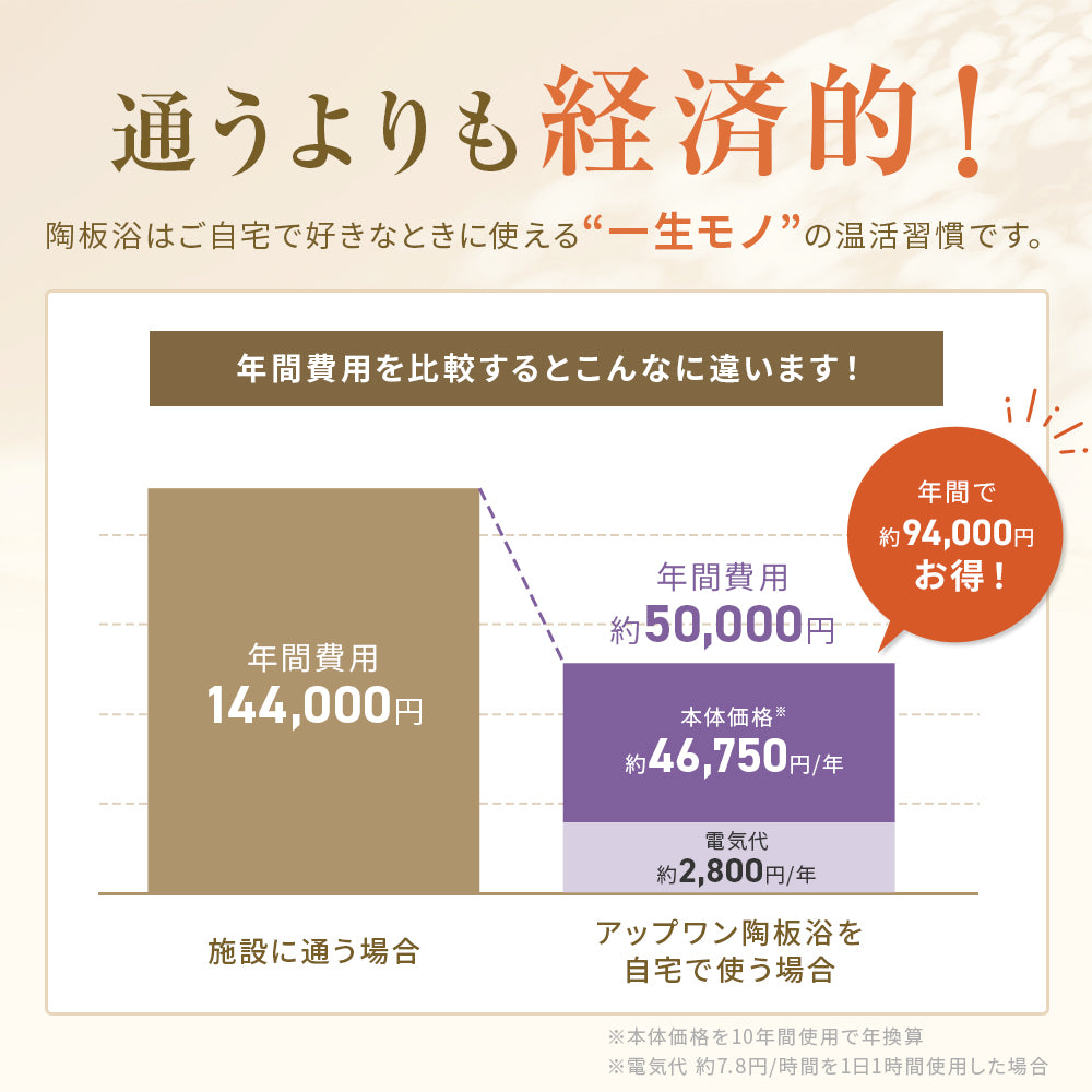 陶板浴 TERA-HEAT 全身サイズ 2枚組｜テラヘルツ波 日本製 3年保証